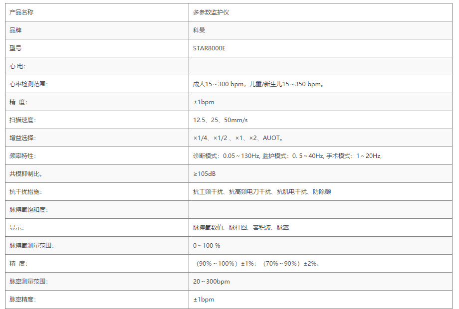 心电监护仪参数字母图片