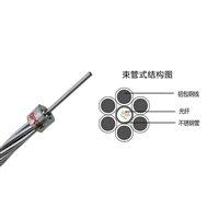 维吾尔本地110kv回流OPGW光纤地线 16芯高压混合通信电力光缆