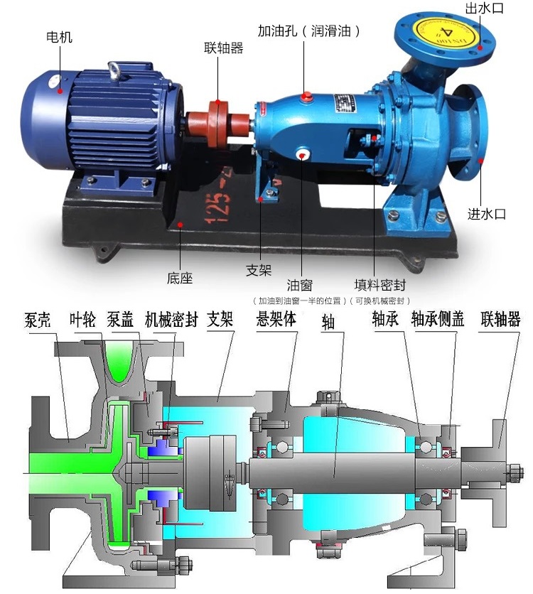 离心泵简单结构图图片