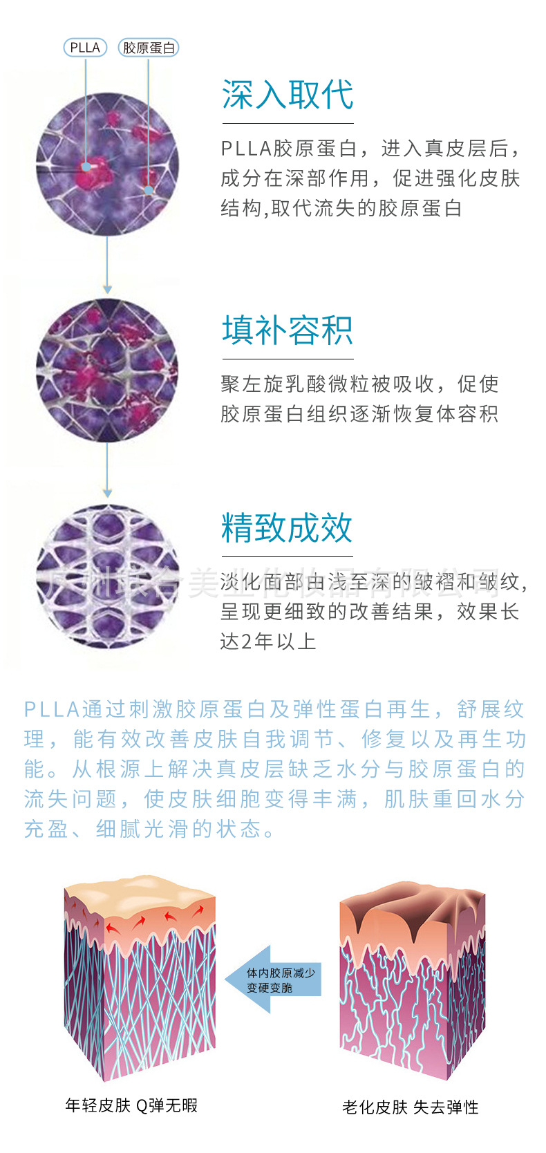 plla是什么材料plla聚左旋乳酸材料