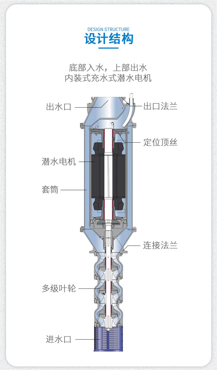 铸铁下吸式潜水泵底吸式泵立式潜水管中泵