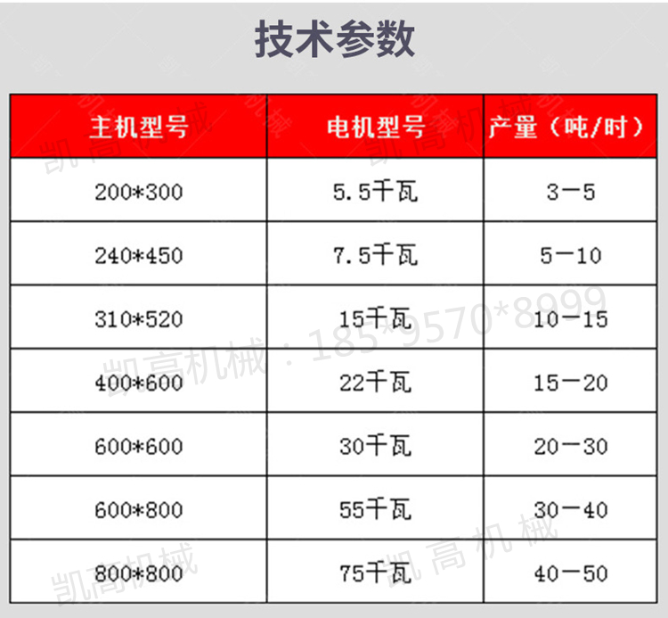 锤式破碎机小型移动式柴油锤式破碎机锤式制砂机型号齐全