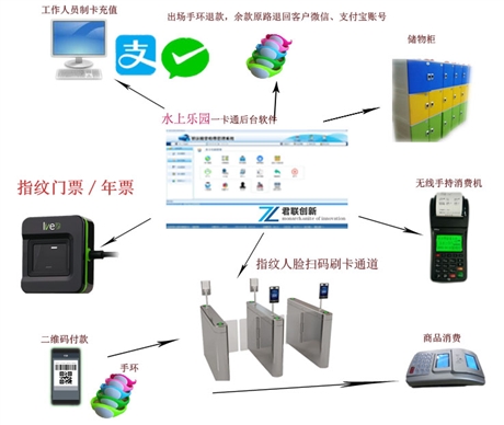 水上乐园人脸年卡电子检票系统汕头市