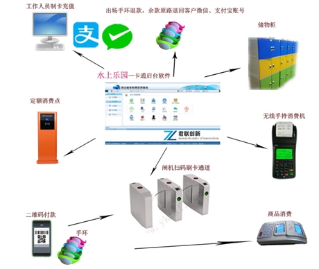 水上乐园人脸年卡租赁收费湛江市