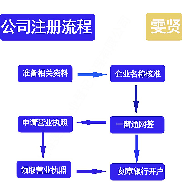 公司注册流程线上