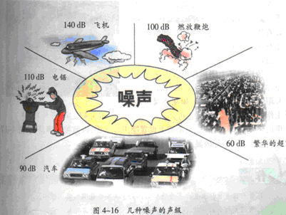 广州噪音污染检测各种机器噪音分贝检测