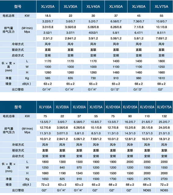 甘肅螺桿空壓機型號xl1000a節能環保省電選鑫磊空壓機