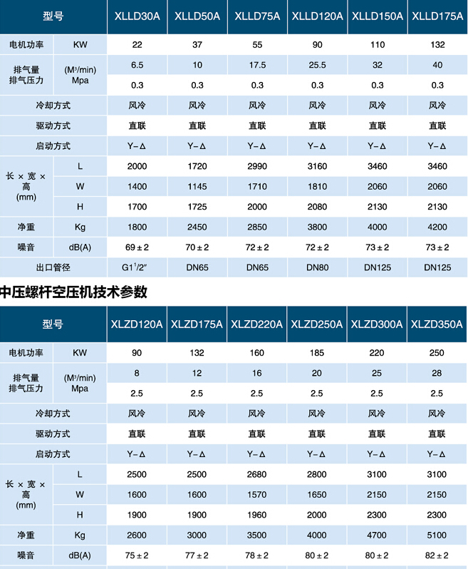 甘肃螺杆空压机型号xl1000a节能环保省电选鑫磊空压机