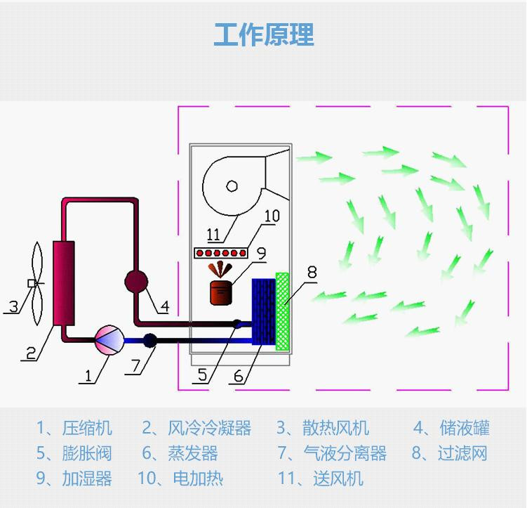 機房恆溫恆溼機 同恩恆溫恆溼空調機 工業除溼機廠家