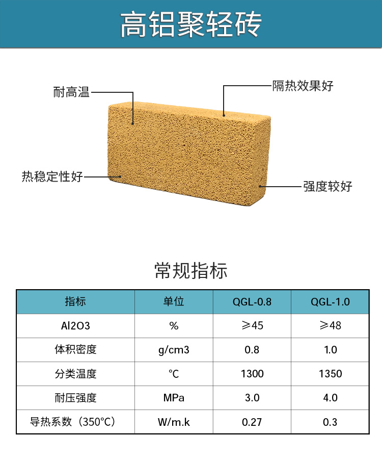 外墙自保温砌块规格图片