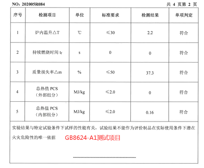 崑山硅酸鈣板不燃性檢測,a級防火測試