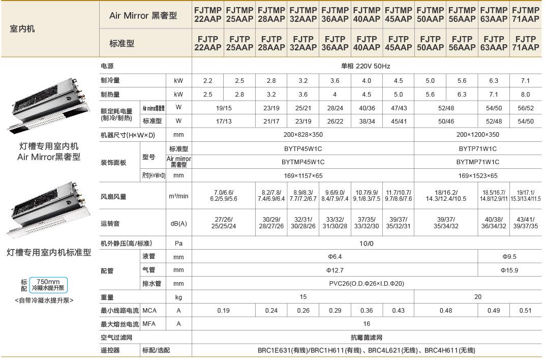 北京大金中央空調airmirror燈槽室內機15匹fjtmp45cap