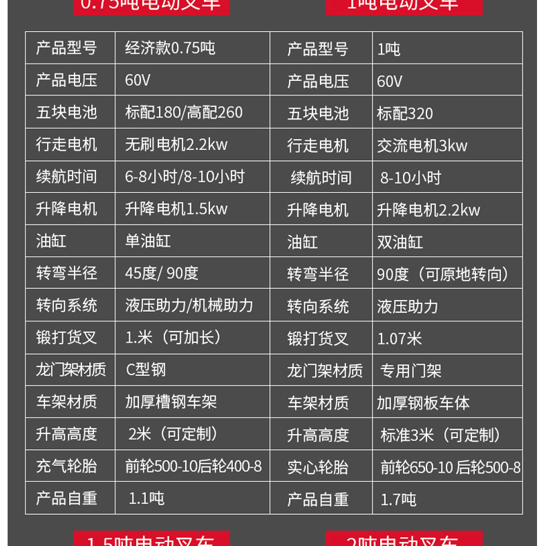 新型节能环保电动叉车座驾式叉车纯电动叉车