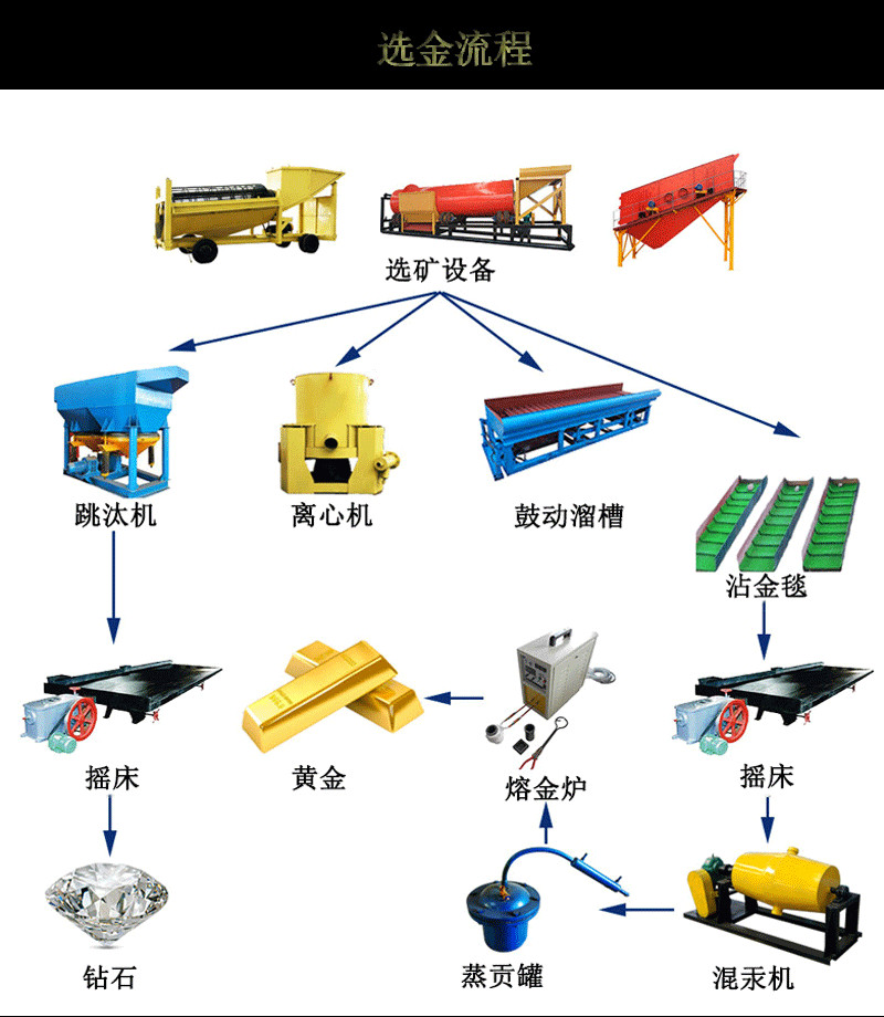 国外淘金砂金处理设备 移动式淘金设备 小型滚筒筛选矿设备