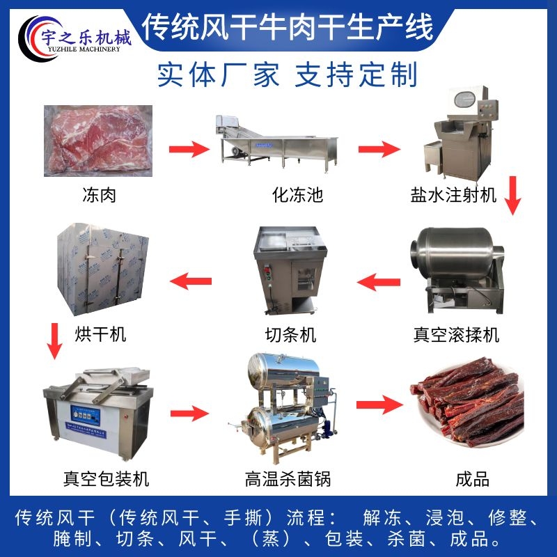 手撕风干牛肉干加工设备 整套牛肉干加工设备