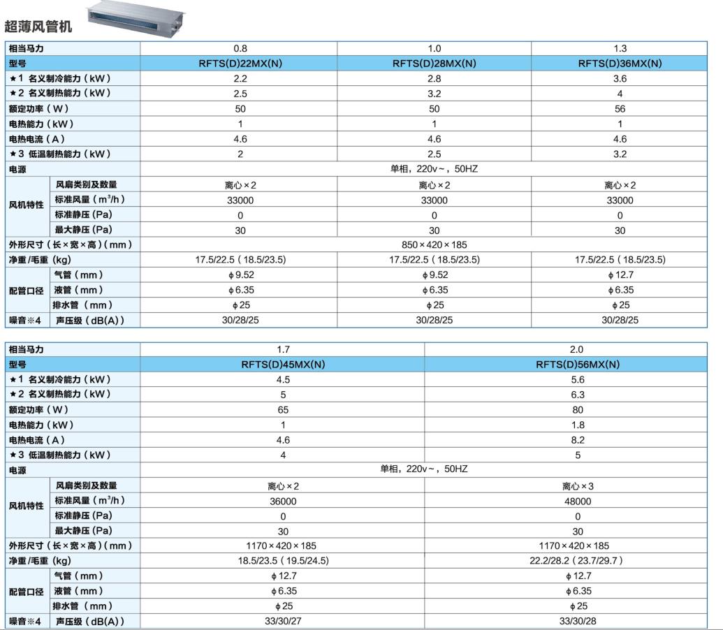 北京海尔中央空调小1匹商用薄型风管式室内机rftsd22mxn