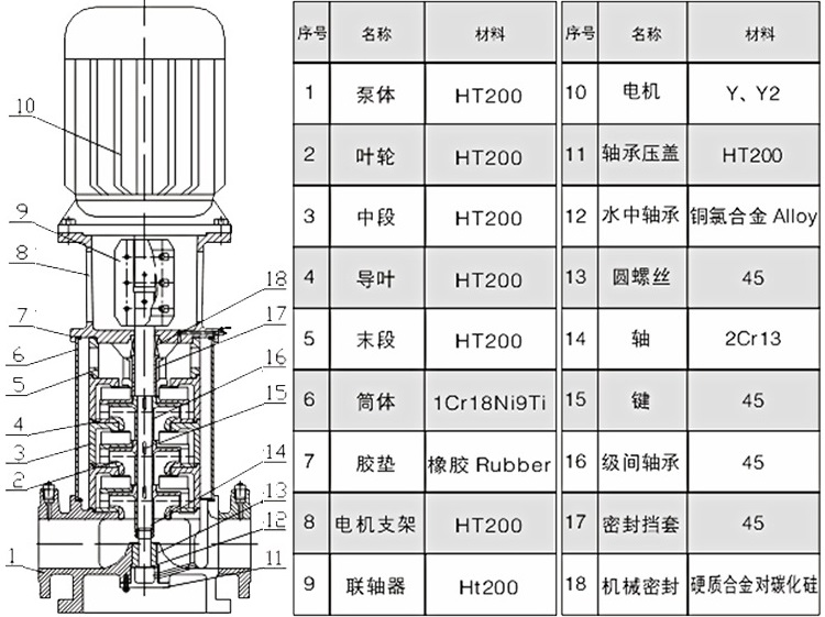 三,gdl立式多级泵特点1,gdl立式多级泵为立式结构,具有占地面积小的