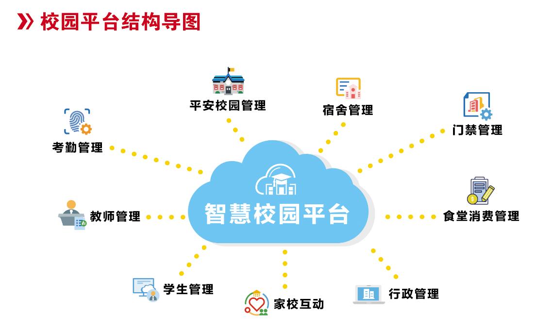 智慧校園綜合管理系統智慧校園解決方案提供商