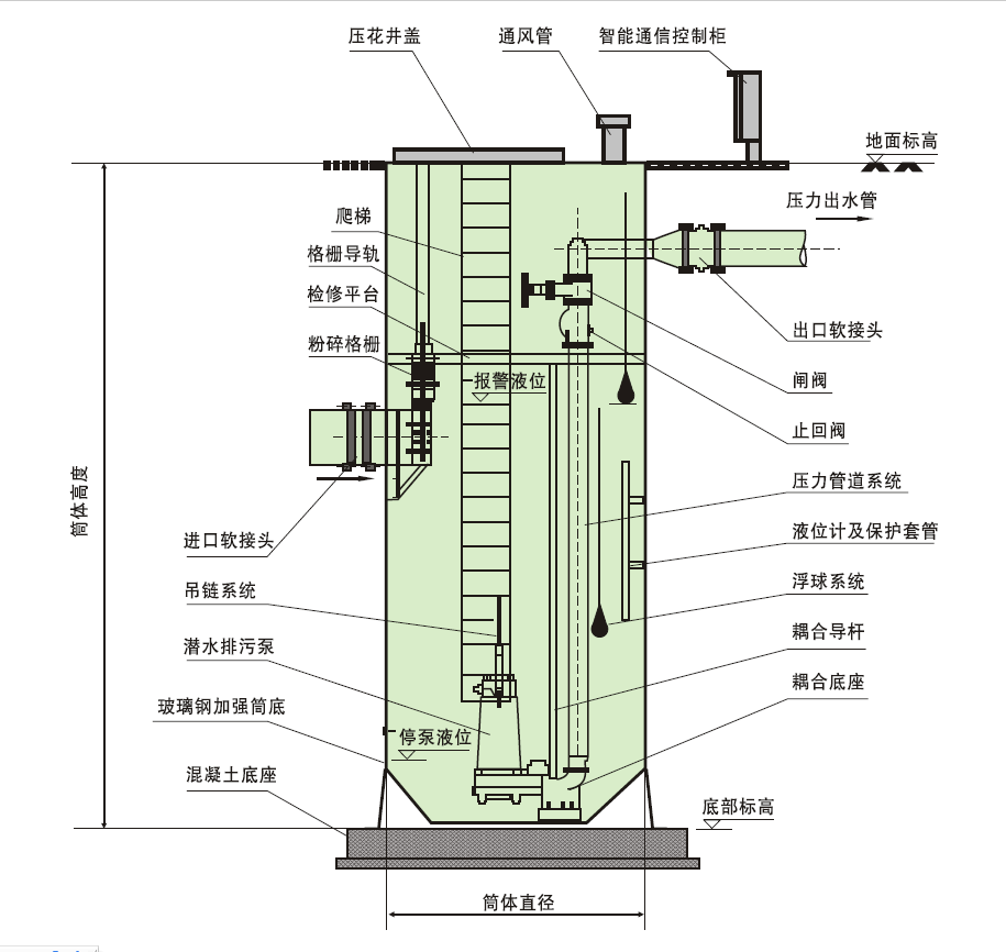 直径3m7m一体化污水提升泵站项目
