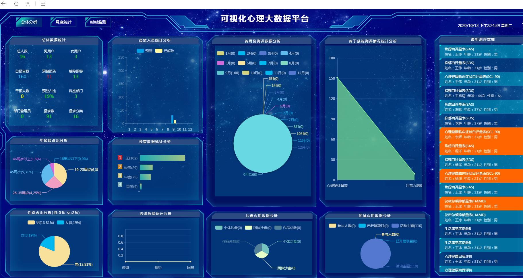 心理測試雲平臺系統