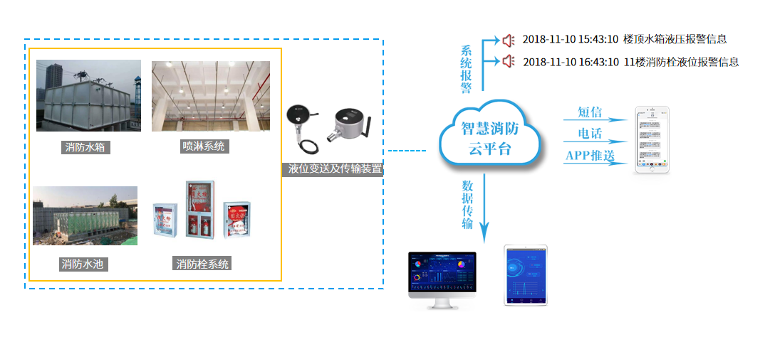 智能消防水源监控系统