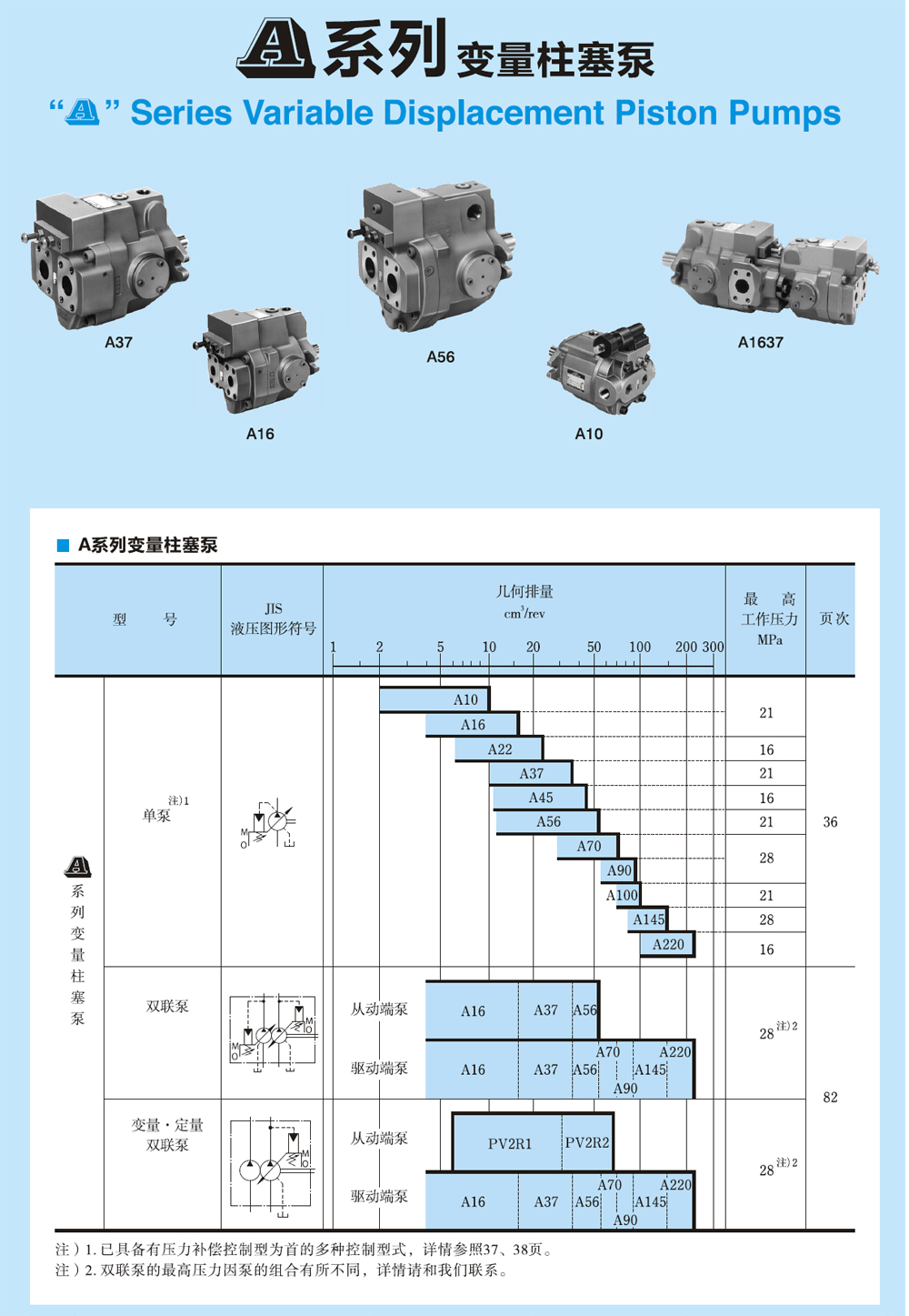 柱塞泵产品关键字:液压泵日本yuke产品数量:999原产地:chian产品型号