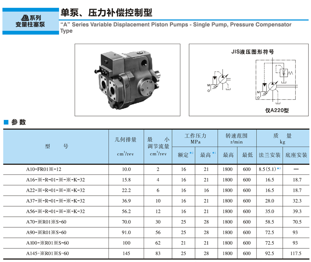 柱塞泵产品关键字:液压泵日本yuke产品数量:999原产地:chian产品型号