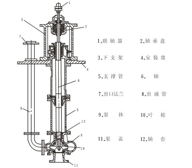 50fsy-35耐腐蚀玻璃钢液下泵 防爆耐酸碱化工液下泵 长轴玻璃钢泵