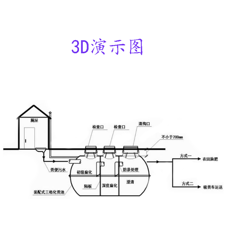 化糞池廠家 模壓化糞池 白色化糞池 三格化糞池