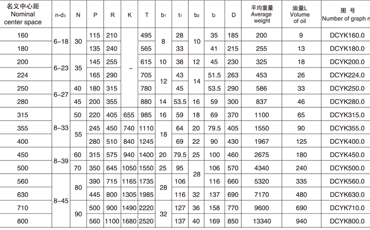 dcyk280减速机泰兴dcyk280315iin硬齿面减速机噪音低寿命长