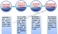 无线网络电能管理系统 电能监测管理系统 能耗软件定制