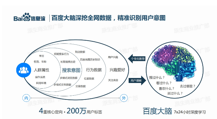 云南百度推广公司