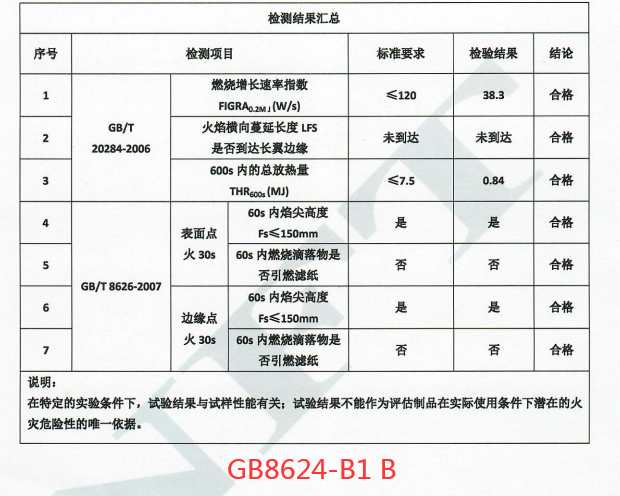 防火等級b級:b級阻燃等級是難燃材料,一般的公共場所,都是在使