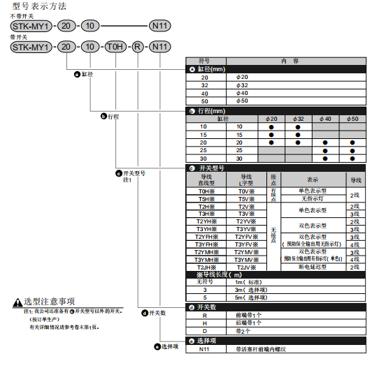 日本CKD喜开理止动式气缸的优点