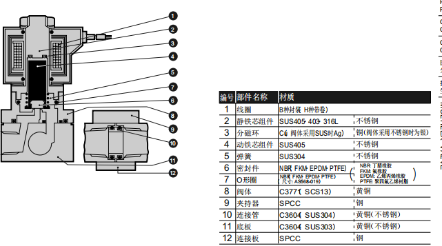 内部结构CKD多种流体的控制阀