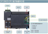 6ES7223-1HF22-0XA8西门子S7-200CN EM223数字量4路输入4路继电器输出模块查询