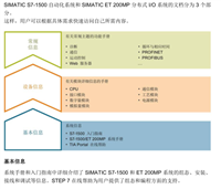 熔断器西门子型号6DD1681-0EC0