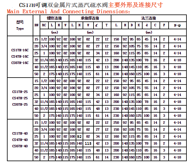 上海希伦cs17h双金属片式疏水阀不锈钢dn25