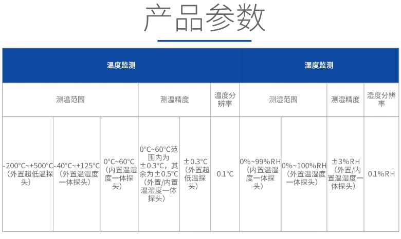 温湿度记录仪参数