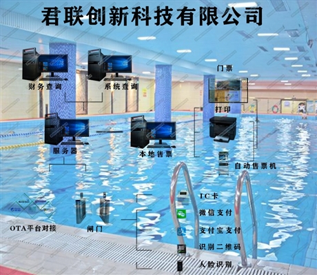 游泳馆人脸年卡计次盐城市无人