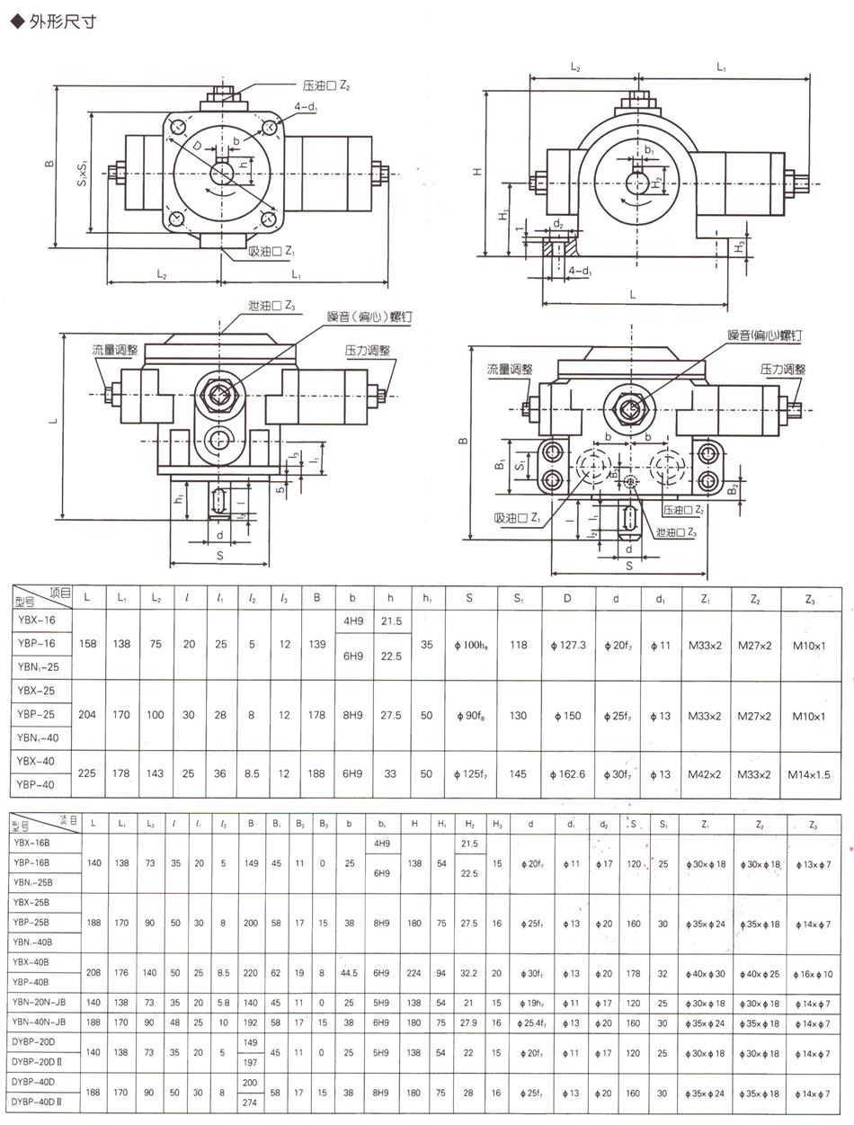 液压泵型号规格表图片