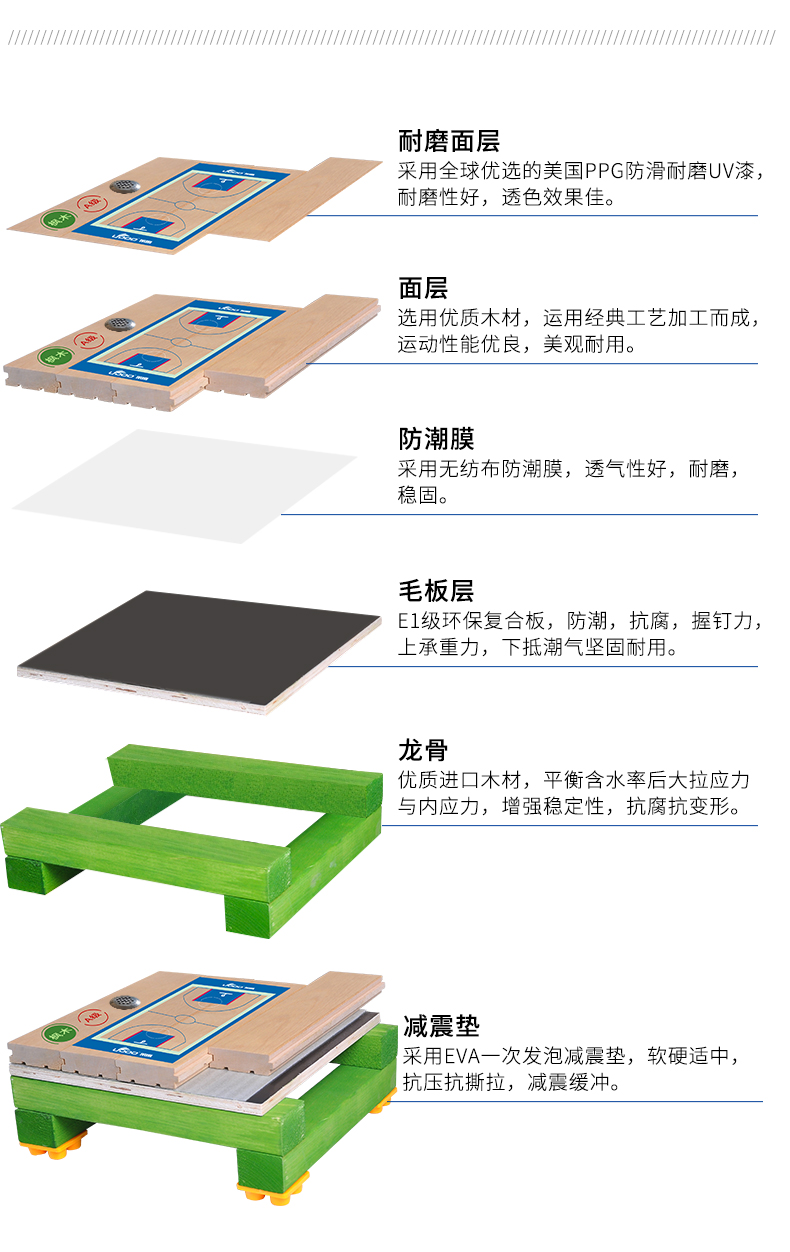 豐偉木地板有限公司|豐偉地板