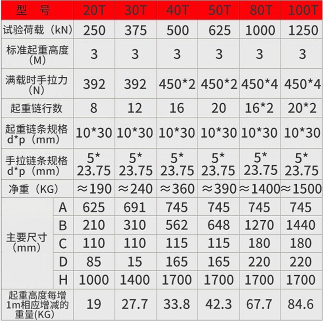 成华供应30吨手拉葫芦20吨手拉葫芦40吨手拉葫芦50吨手拉葫芦
