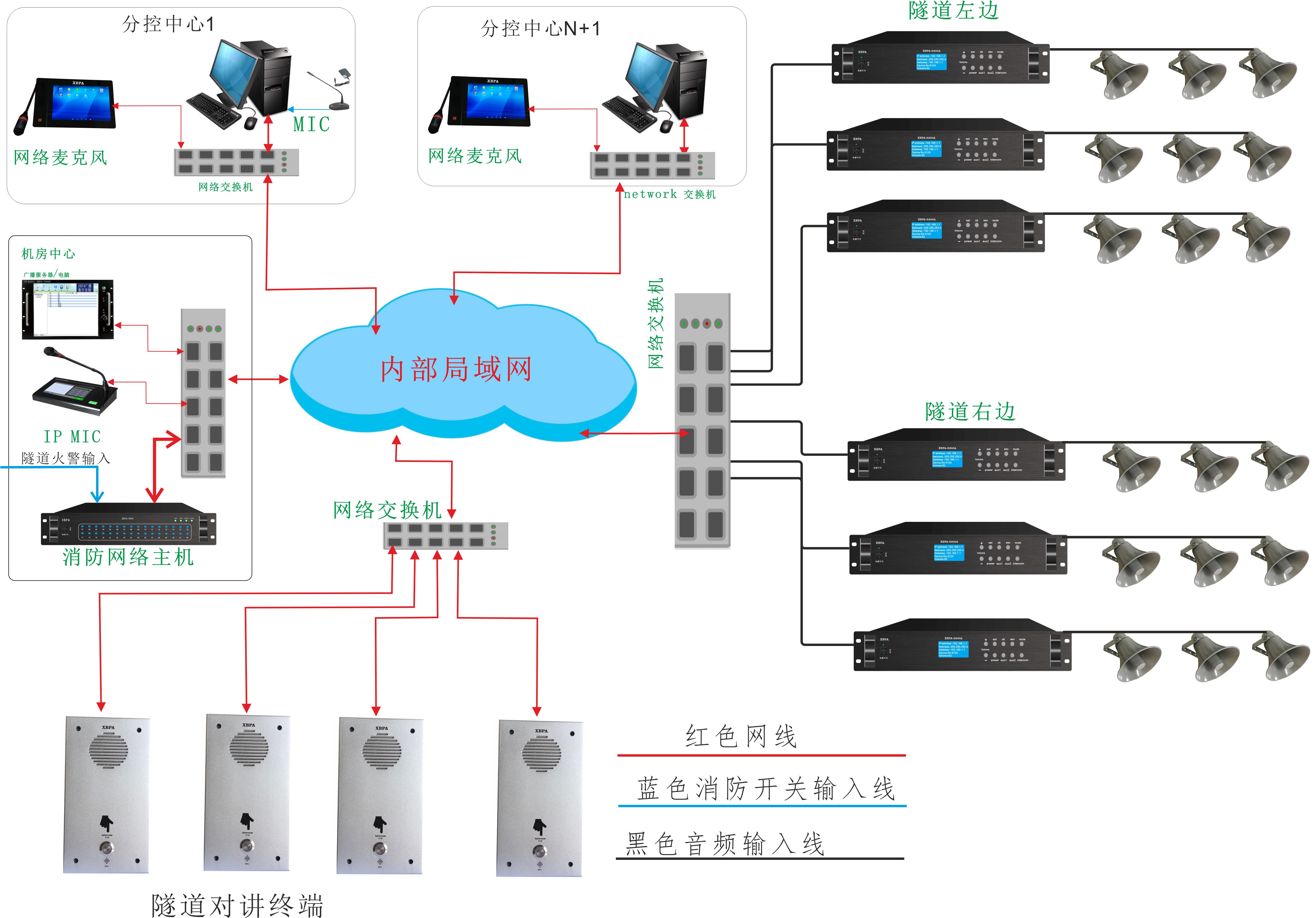 新一代数字校园ip广播系统设备配置清单