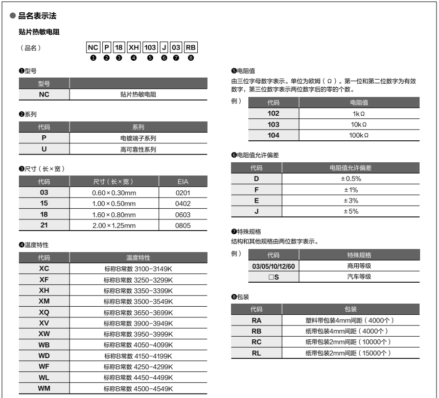 ntc热敏电阻型号及参数图片