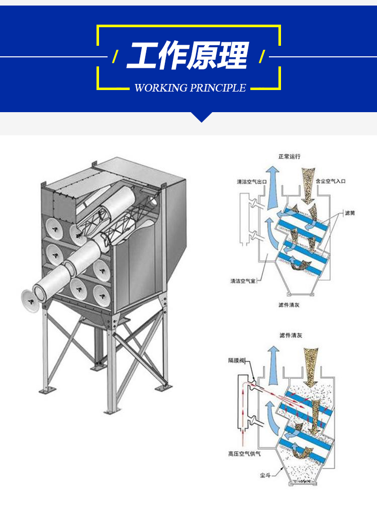 环保设备厂家供应 沉流式滤筒除尘器 滤筒滤袋除尘器 厂家价格表