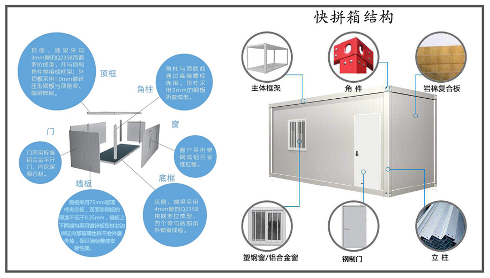 河南打包箱房集成房屋安装快送货快