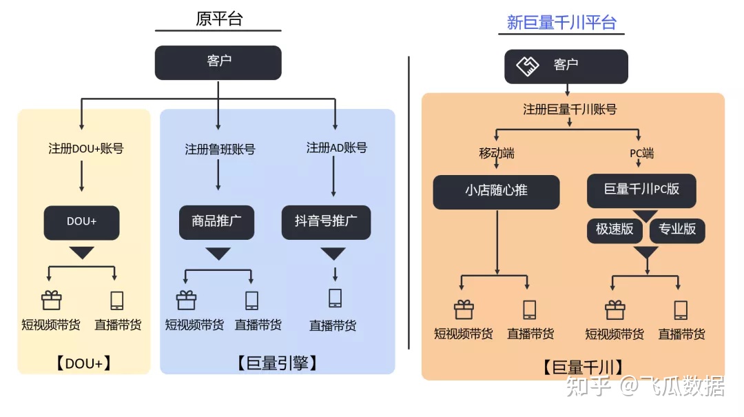 微信朋友圈广告推广的优势