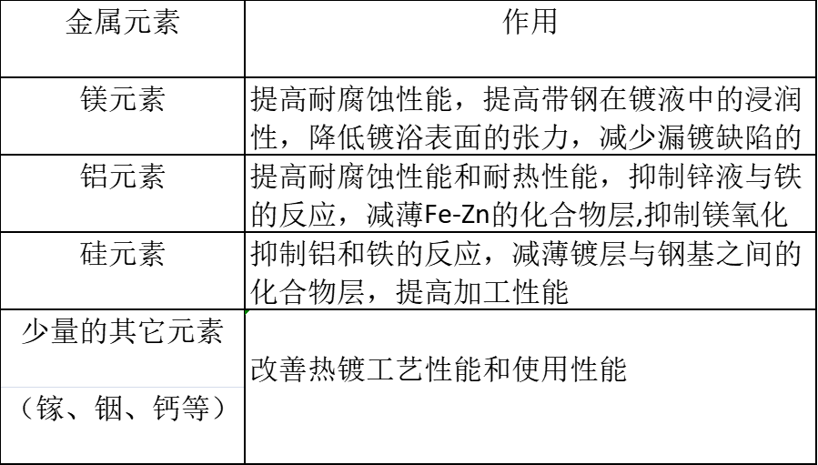 首钢锌铝镁铝镁锌大厂一级代理