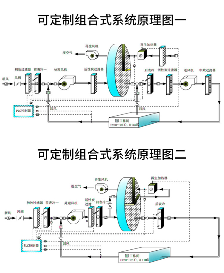 转轮除湿机安装图图片